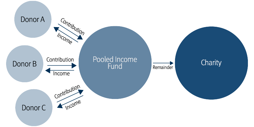 Pooled-Income Funds.png